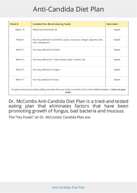 Anti candida diet plan