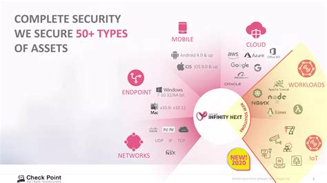 Check Point Infinity Overview Ppt