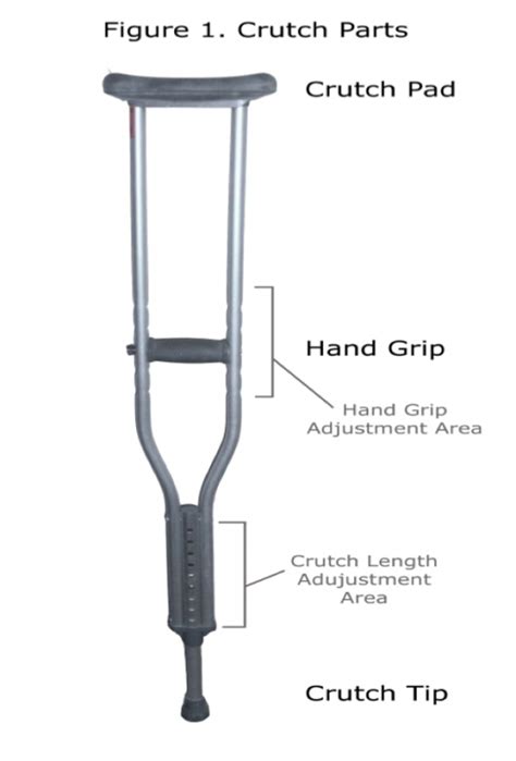 Crutches Footeducation