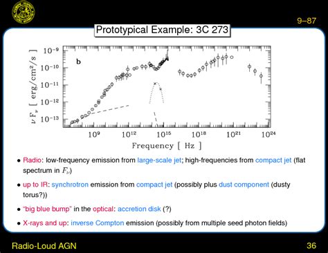 Galaxies And Cosmology Chapter 9 Active Galactic Nuclei Radio Loud AGN