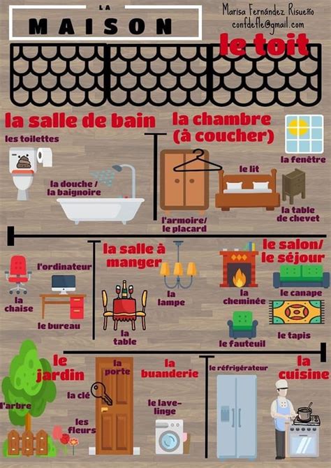 Partes De La Casa En Frances