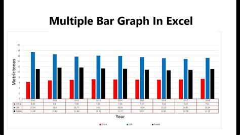 How To Make A Multiple Bar Graph In Excel Youtube