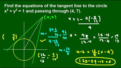 Equation Of Tangent Lines Given An External Point Youtube