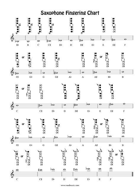 Saxophone Chord Chart Lied Mit Saxophon Euphonium Finger Chart Pdf Tenor Saxophone Finger Chart