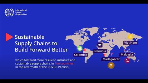 Towards More Resilient Inclusive And Sustainable Supply Chains Youtube