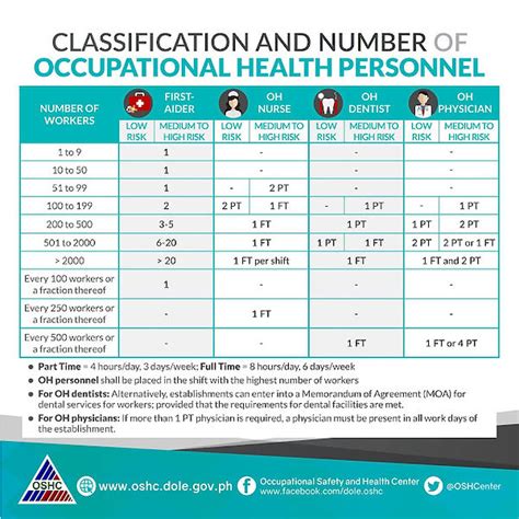 COSH SO2 | SAFETYNETworkPH