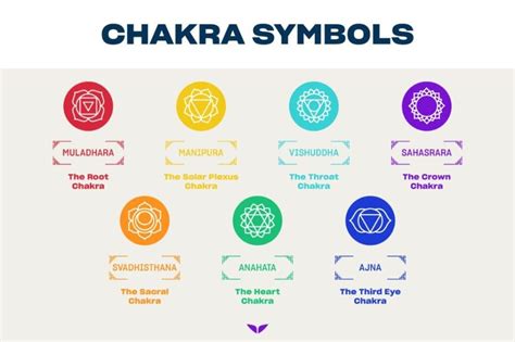 What Do The Chakras Symbolize