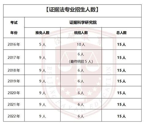 24级中国政法大学法学考研（证据法）专业介绍及备考指导！ 知乎