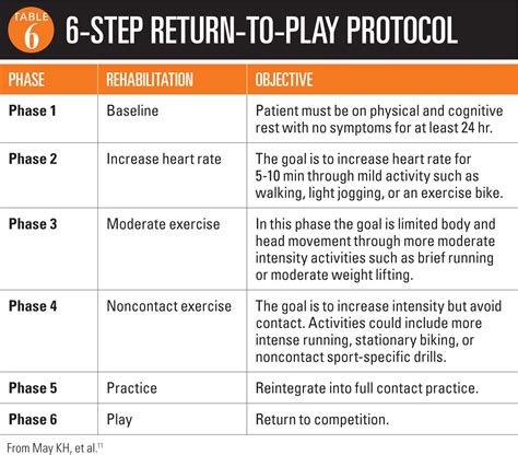 Concussion Symptoms in Children: A Guide