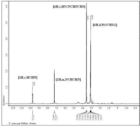 Nmr Spectra Of Ionic Liquid Mmim Dmp Using Chloroform D Solvent