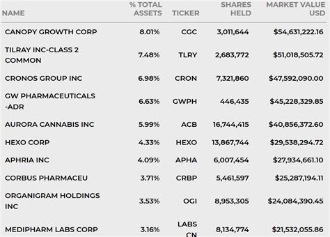 The Cannabis Sector May Soon Make A Comeback - Some Cannabis ETFs To ...