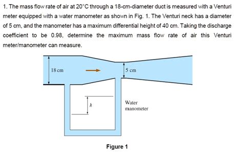 Solved The Mass Flow Rate Of Air At C Through An Cm Diameter