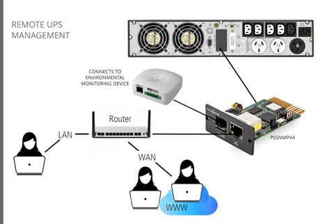 SNMP COMMS Cards PowerShield Power Protection Solutions