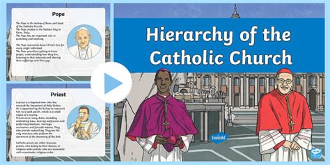 Hierarchy of the Catholic Church PowerPoint (Lehrer gemacht)