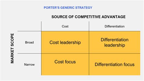 Competitive Advantage Meaning Importance How To Measure — Penpoin