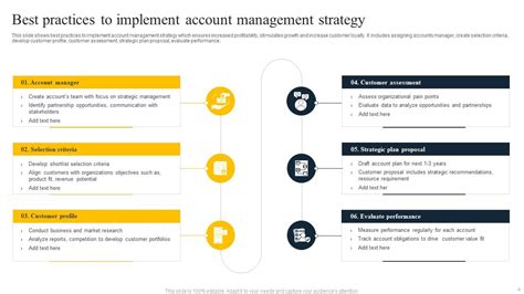 Account Strategy Powerpoint Ppt Template Bundles PPT Example