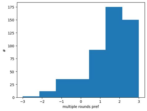 Good At Sex The Marketplace Of Sex Acts Pt By Aella