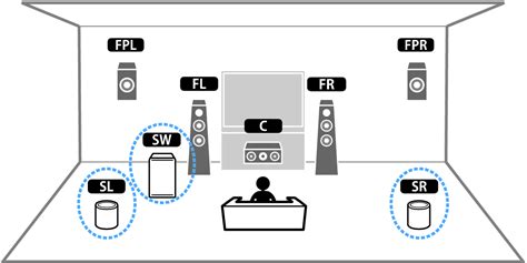 TSR-700 | Configuring wireless speakers