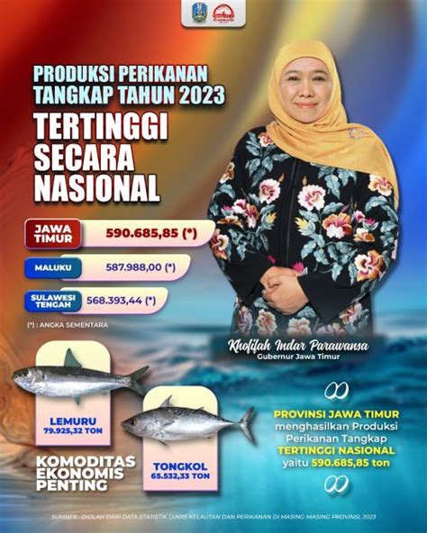 Produksi Perikanan Tangkap Jatim Tertinggi Se Indonesia Gubernur