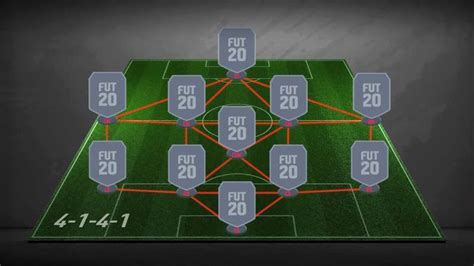 BEST FIFA FORMATION CUSTOM TACTICS GUIDE