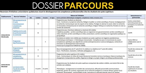 PDF Compétences visées dans la formation PDF Télécharger Download