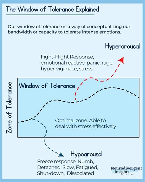 Fight Flight Zones