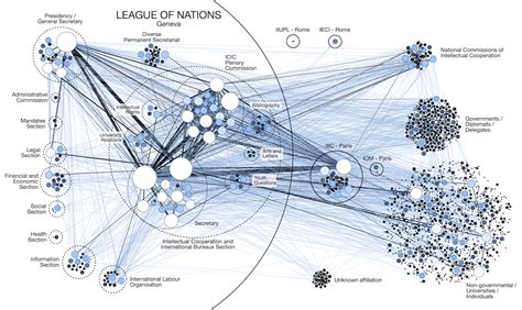 Gephi Introduction To Network Analysis And Visualization New Video