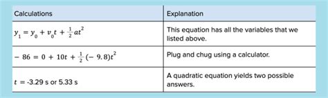 Kinematic Equations Solver