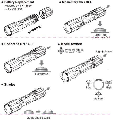 NEXTORCH T5 760 Lumen Long Range LED Hunting Torch User Manual