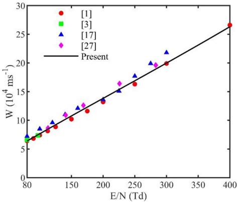 Electron Drift Velocity In Ch4 Experimental Values Of Davies Et Al Download Scientific