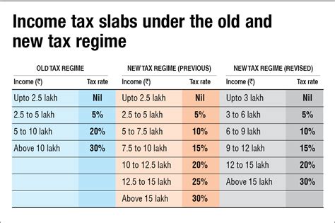 New Income Tax Regime