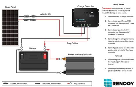 General Solar System Setup