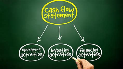 Cash Flow Statement Demystified And Explained For Beginners