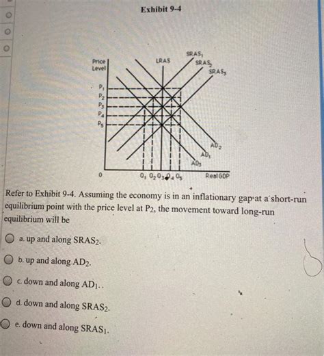 Solved Exhibit Lras Price Level Sras Sras Sras P Ps Pa Chegg