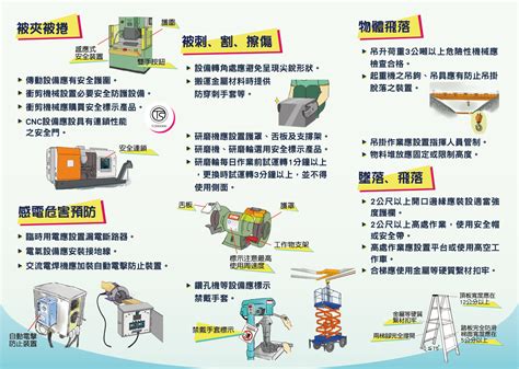 機械設備製造業危害預防 勞動部職業安全衛生署