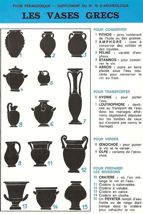 Typologie Des Vases Grecs Arr Te Ton Char Vase Grec Art Grecque