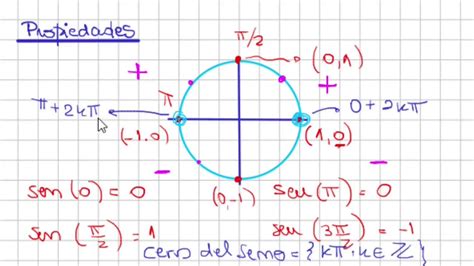 10 Funciones Trigonométricas 2 Youtube