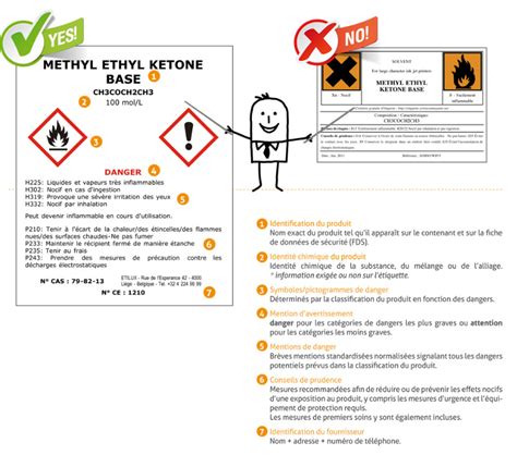 L Tiquetage Des Produits Chimiques Etilux Blog