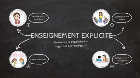 Lenseignement Explicite