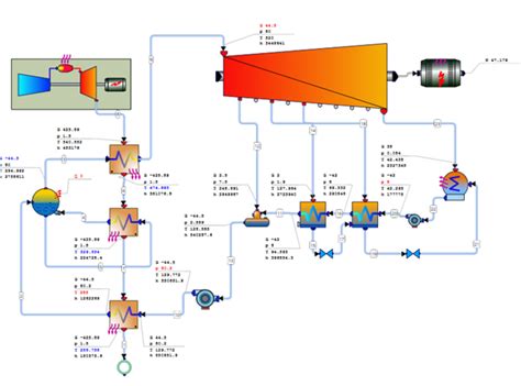 Combined Cycle Power Plant Process Flow Diagram Schematic Fl