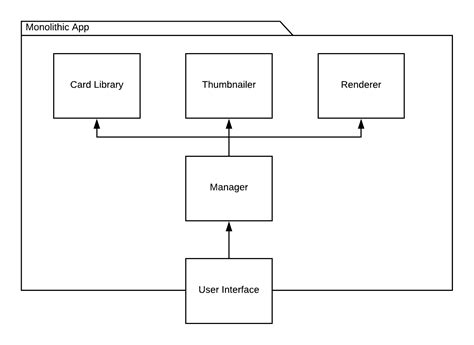 What Is A Microservice Architecture Stack Overflow