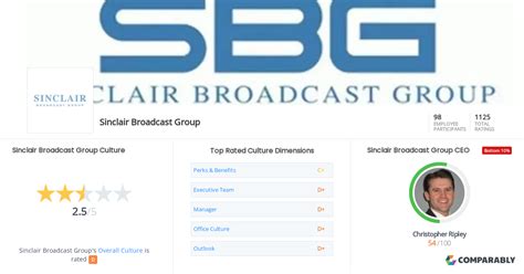 Sinclair Broadcast Group Culture | Comparably