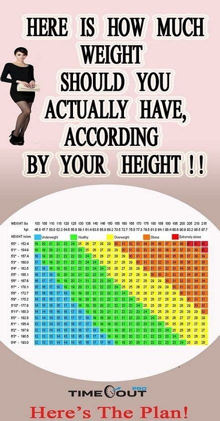 Here Is How Much Weight Should You Actually Have According By Your Height In 2020 Health And