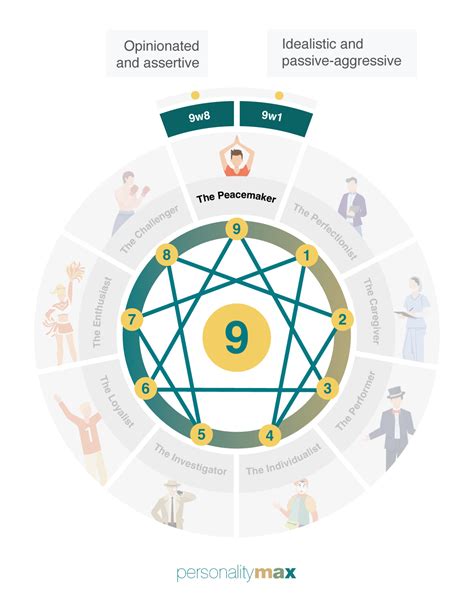 Enneagram 9w8 Type 9 Wing 8 Explained PersonalityMax