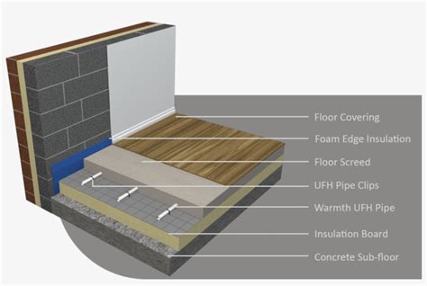 Concrete Floor Construction For Underfloor Heating Flooring Guide By