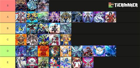 All Yugioh Archetypes Tier List Community Rankings Tiermaker