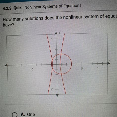 How Many Solutions Does The Nonlinear System Of Equations Graphed Below Have