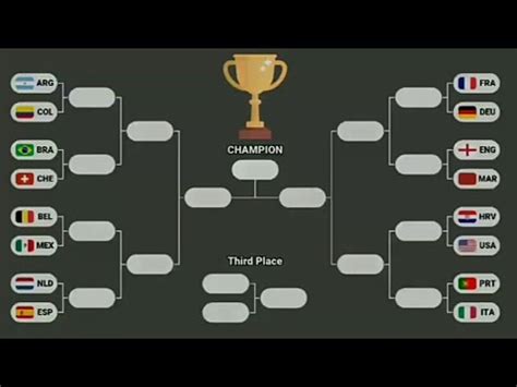 16 Countries World Cup Tournament Round Of 16 To Final Beat The