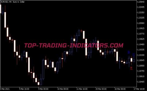 Size Of Candles 2 Mte Xtk Indicator • Top Mt5 Indicators Mq5 Or Ex5 • Top Trading