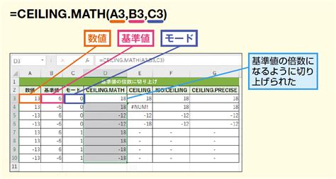 Ceilingmath関数で数値を基準値の倍数に切り上げる Excel関数 できるネット